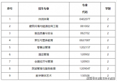 间：2018年