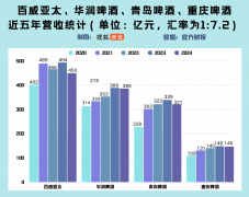 餐饮行业的“闭店潮”也正在必然程度上影消费