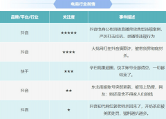 显示暂停停业/尚未开业